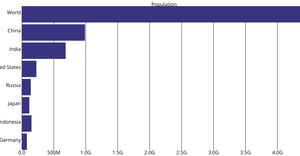 refactor axis with d3