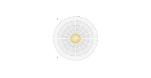 Fork of Smoothed D3.js Radar Chart