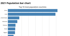 Bar chart