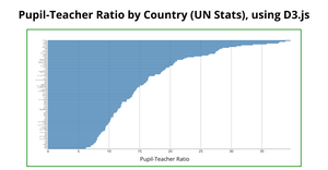 Pupil-Teacher Ratio by Country (UN Stats), using D3.js