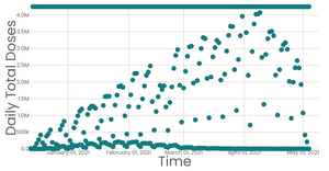 Making Line Chart