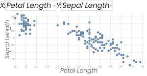 Scatter plot with menus
