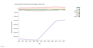 Assignment 6 -- Multiline chart with a qualitative color scale