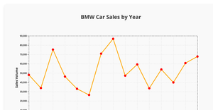 Fork of Line Chart (ICE 7)