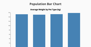 D3 of Bar Chart 