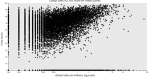 Video Game Scatter Plot