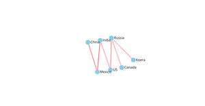 Fork of Fork of ICE8 network graph