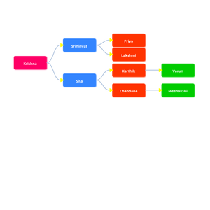 Family Tree ICE-8