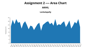 Question2-Area CHart