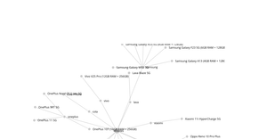 ICE -8 Network Graph