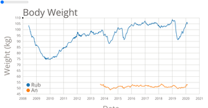 Fork of Path Animation