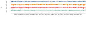 AQI Over Time