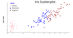 Fork of Reusable D3 Scatter Plot