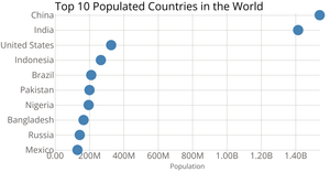 Scatter Plot