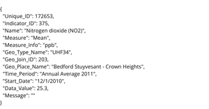 Air Quality Dataset - Vignesh