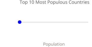 Scatter Plot