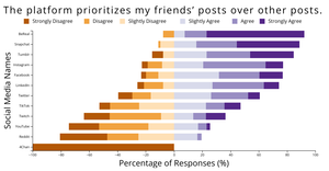 Color: Social Media MQP