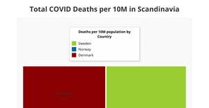 TreeMap Mortality COVID