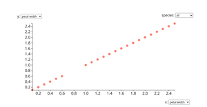 Grid Menus Animated Species Stratified Scatter Plot