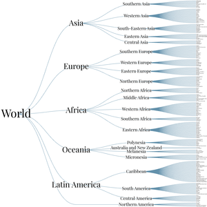 World Countries Tree