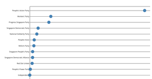 scatter chart.js