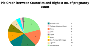 PIE-CHART Project!