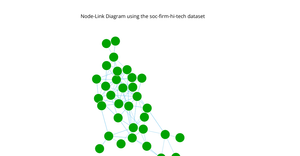 Assignment 7: Node-Link Diagram