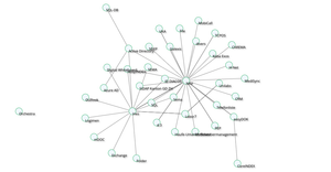 Force-Directed Graph V9