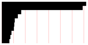 Fork of Pathetic Bar Chart