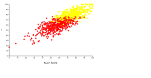 Scatter Plot