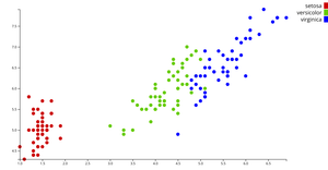Reusable D3 Scatter Plot