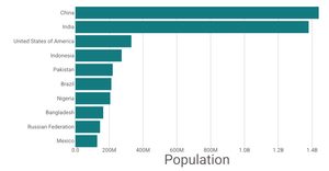 Stylized Bar Chart