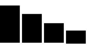 Plooks Psuedo Bar Chart