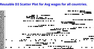 Fork of Reusable D3 Scatter Plot