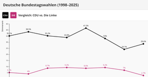 Fork of CV: Pseudo Scatter Plot