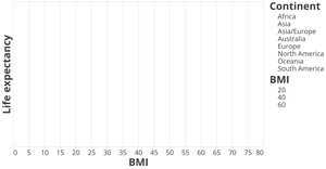 Scatter Plot of Life Expectancy Data_BMIVsLifeExpectancy