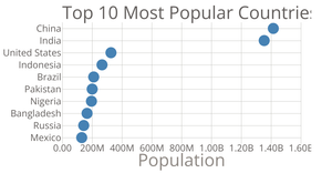 Scatter Plot