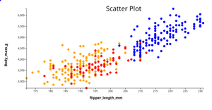 Fork of Penguin Data