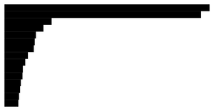 Fork bar chart with axis
