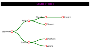 Tree Example