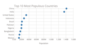 Scatter Plot Take 1