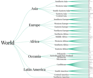 World Countries Tree