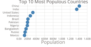 Scatter Plot