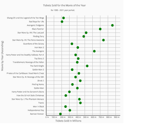 Dot Plot with p5.js