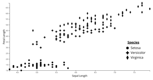 Scatterplot with shape