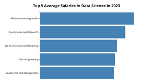 Final Project Bar Chart