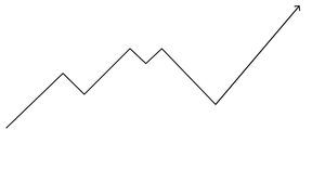 Pseudo Line Chart