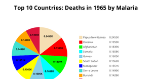 Fork of pie chart