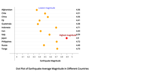 A2_DotPlot