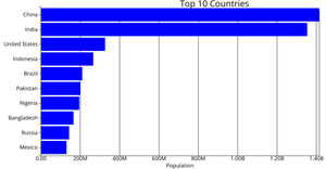 D3-2: Bar chart